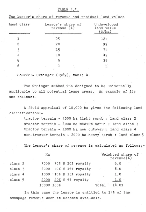 TABLE 4.4.The lessor's share of revenue and residual land values