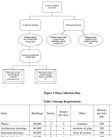 Figure 5 Data Collection Plan 