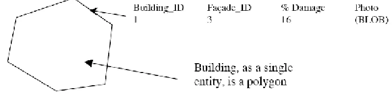 Figure 7 ORDM Building Representations 