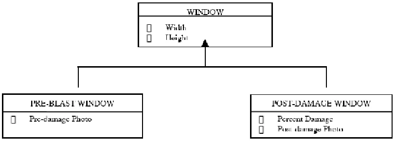 Figure 9 Inheritance 