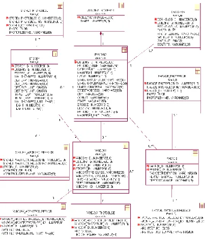 Figure 13 UML Conceptual Schema for DIORAMA’s Database (Pradhan 2003)  