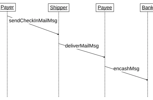 Figure 1.2: A local view is diﬀerent from the global view.