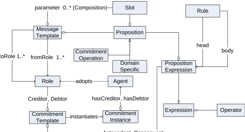 Figure 2.1: A conceptual model for protocols.