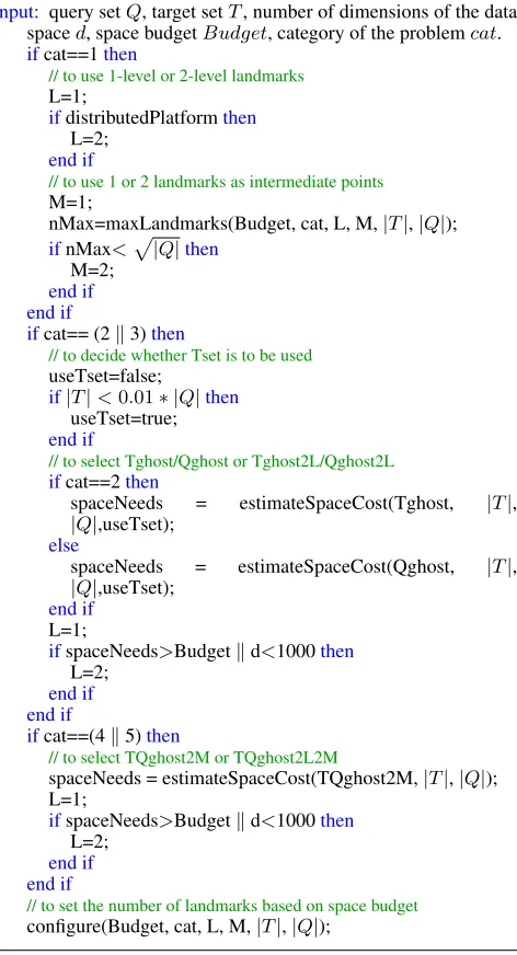 Figure 9. Algorithm for selecting landmark deﬁnitions.