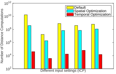 Figure 13. Running times as a function of the number of groups/-landmarks