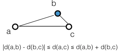 Table 1. Six Important Distance-Related ProblemsDescriptionInstantiation