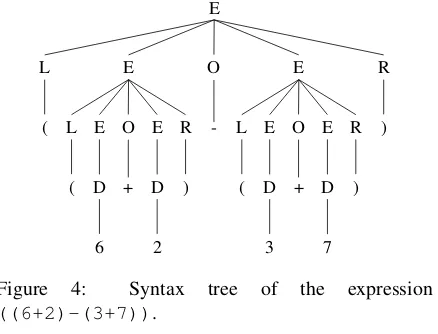 Table 1: Grammar G(L) of a language L expressingaddition and subtraction modulo 10 in inﬁx notation.The notation [·] stands for the semantic evaluation func-tion