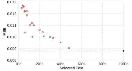 Table 2: Precision (% of selected words that was also annotated as the gold rationale) and selected (% of wordsnot zeroed out) per aspect