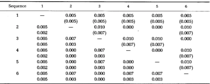 TABLE 9 Number from restriction maps and fragment pattern data of nucleotide substitutions per base among human mtDNA molecules estimated for six hexanucleotide endonucleases 