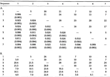 TABLE 2 