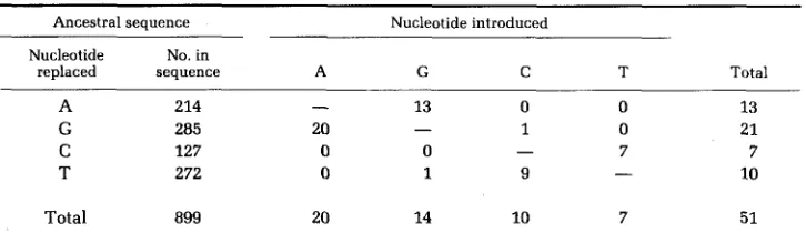 TABLE 3 