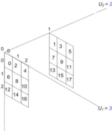Illustration of the Linear Mapping for a Dense Extendible Array