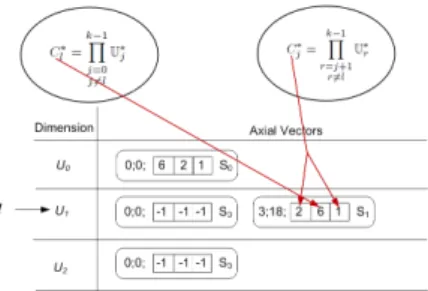Illustration of the Linear Mapping for a Dense Extendible Array