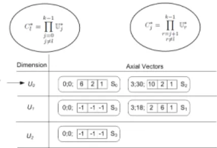 Illustration of the Linear Mapping for a Dense Extendible Array