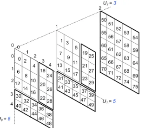 Illustration of the Linear Mapping for a Dense Extendible Array