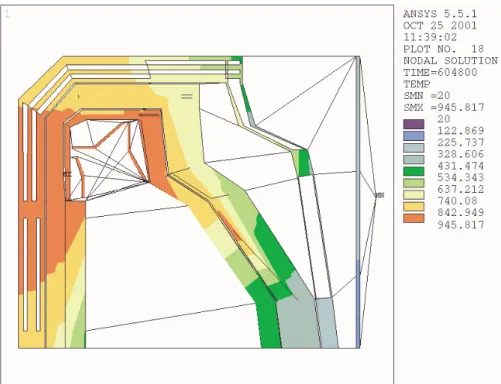 Figure 1. APEX ARIES-AT solid wall design temperatures during a LOCA after one week.