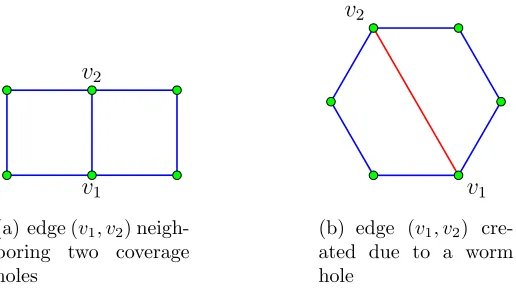 Figure 3.9: Figure showing two graphs with same combinatorial information, but onlyone containing a worm hole link