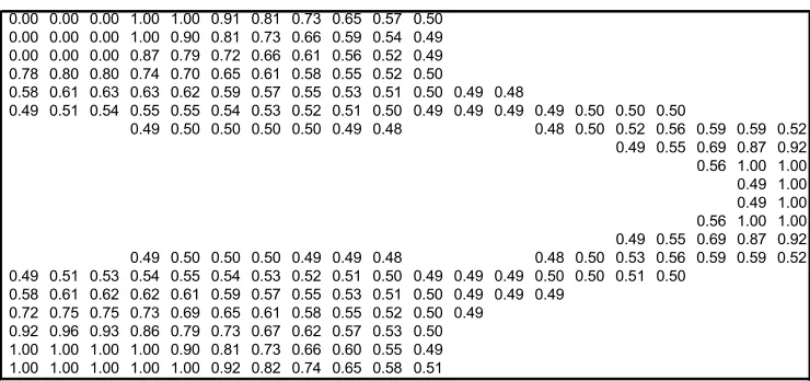 Fig. 5 Topologies with additional weaker region