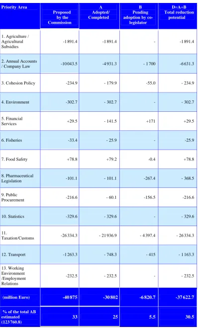 Table 1  