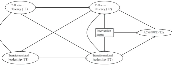 Figure 1. Statistical model.
