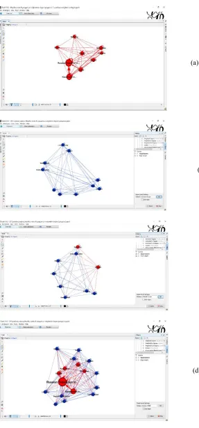 Figure 4: Disconnecting the global pollution network. Size of node and name is analogous to pollutees’ SOx exposure for 2013   