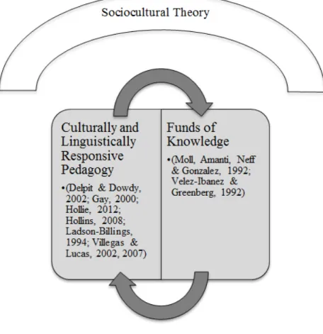 Figure 1. Conceptual Framework. 