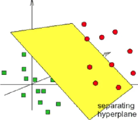 Figure 2.2 Power of active learning on total recall problems.