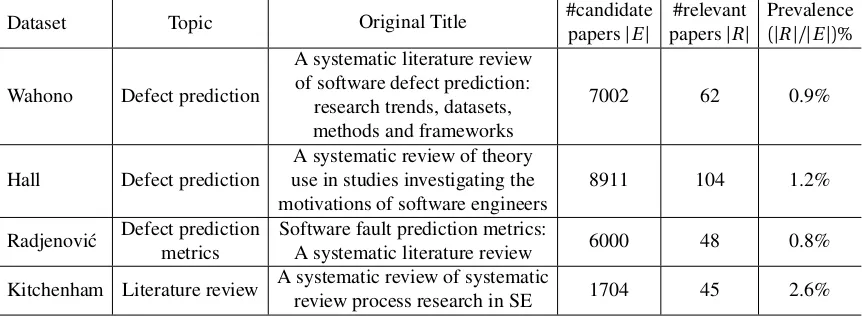 Table 4.1 Statistics from the literature review case studiesr