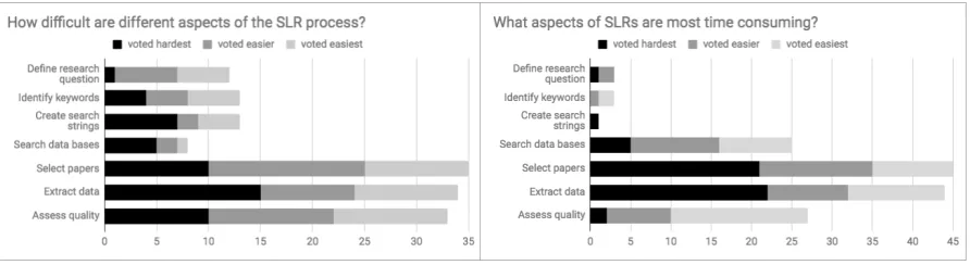 Figure 4.1 This chapter explores tools for reducing the effort and difﬁculty associated with the select papersphase of systematic literature reviews