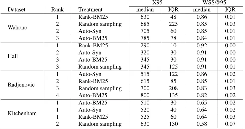 Table 4.4 Testing tactics for “how to start”