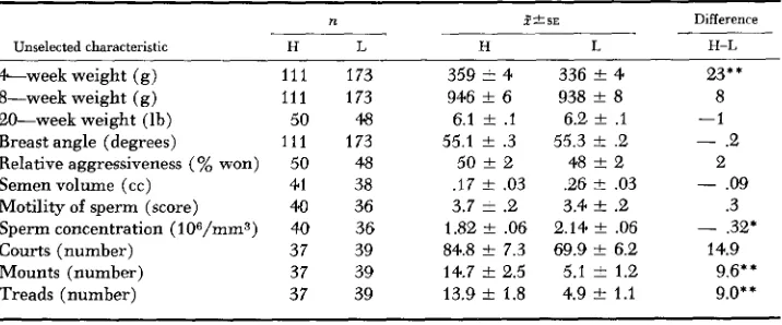 TABLE 2 