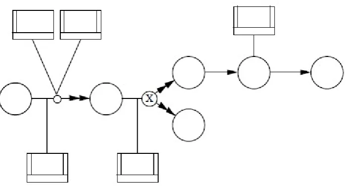 Figure 3 Object-centered schematic IDEF3 