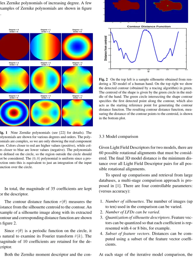 Fig. 1 Nine Zernike polynomials (see [22] for details). The polynomials are shown for various degrees and orders