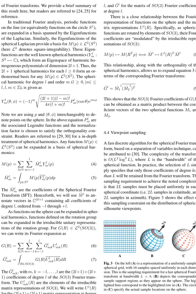Fig. 3 On the left (A) is a representation of a uniformly sampled spherical grid, with 16 samples spaced uniformly in each  dimen-sion