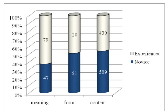 Table 5 - Display questions 