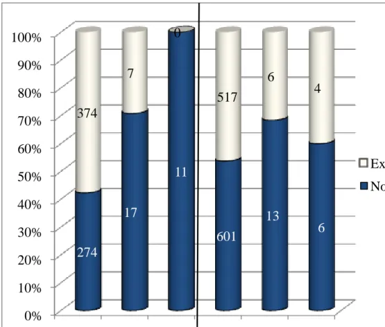 Figure 3 - Wait-time