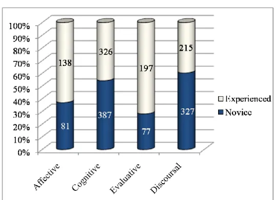 Table 7 - Feedback 
