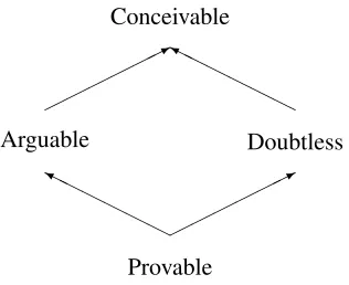 Figure 2: Inclusion relationships between classes of beliefs distinguished by the appearance of abelief and its contrary in alternative mental conﬁgurations