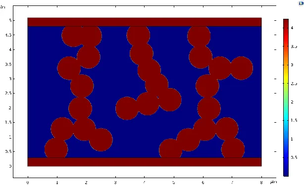 Figure 4. The ionic conductivity distribution details of the composite cathode that is directly output from numerical model to compare with the microstructure morphology detail and composition of composite cathodes in Fig
