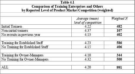 Table 4.1 Comparison of Training Enterprises and Others 