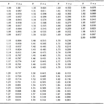 TABLE 3 