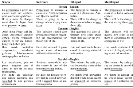 Table 3: Sample outputs for bilingual and multilingual models on newstest2013 test set