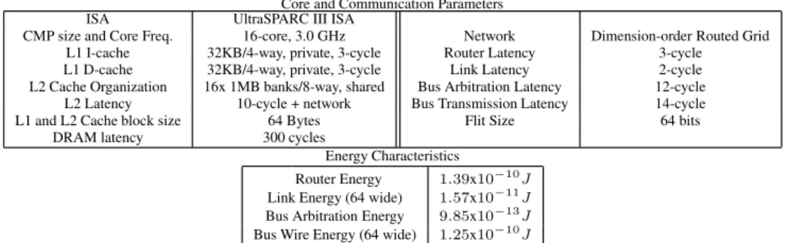 Table 1: Simulator parameters.
