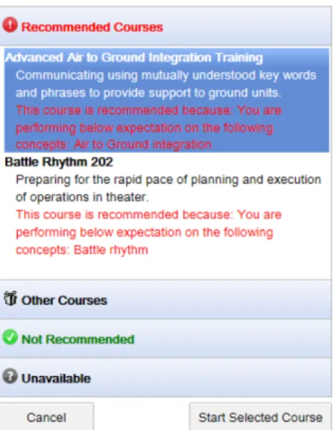 Fig. 3. A screen shot of GIFT Available Courses is shown. The example outlines recommended  courses  as  determined  by  the  LMS  module  by  examining  course  metadata  and  deficiencies  stored in xAPI statements within the LRS