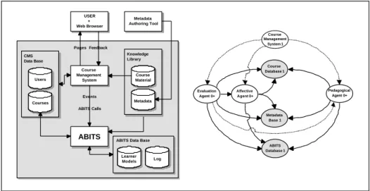 Fig. 5. ABITS External (a) and Internal (b) System Architecture