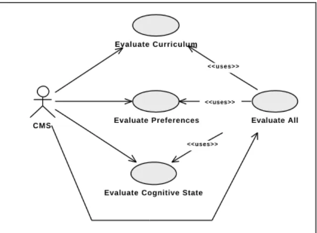 Fig. 1. ABITS Use Case Diagram