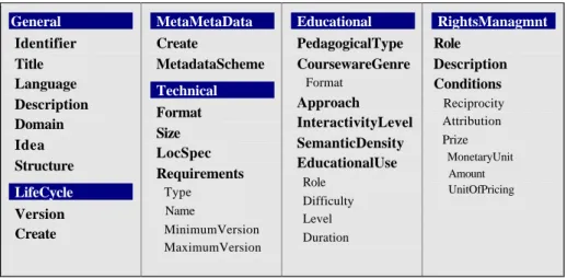 Table 1 resumes all categories and data elements that constitute ABITS Metadata Scheme