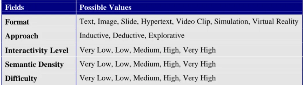 Fig. 4. A Graphical Representation of a Cognitive State