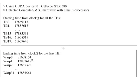 Figure 19: Starting and ending times for different TBs/warps on a GTX 480 GPU for the kernel shown in Figure 17