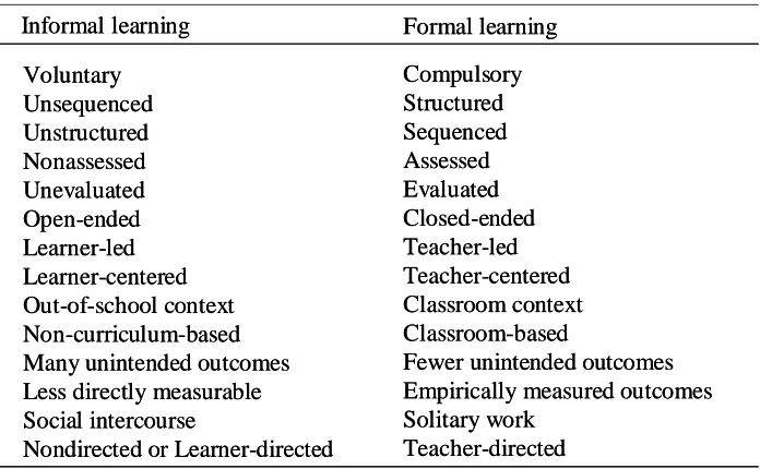Table 1: Features of formal and informal science learning 